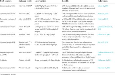 Biological activity of galacto-oligosaccharides: A review